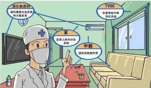 甲醛釋放周期長(zhǎng)，裝修甲醛超標(biāo)怎么辦