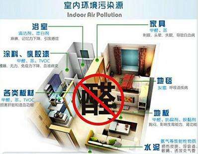 那些正規(guī)的甲醛治理公司怎么收費？