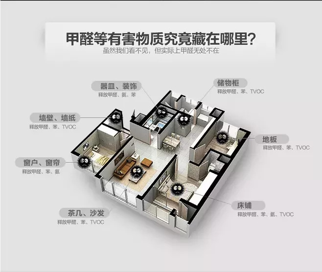 室內(nèi)甲醛檢測(cè)多少錢？用什么方法檢測(cè)？