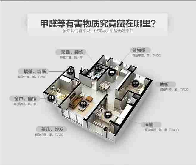 裝修除甲醛為什么那么難做？