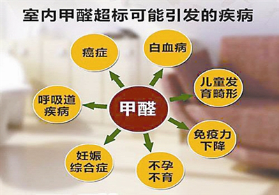 室內(nèi)除甲醛是什么？專業(yè)除甲醛是什么樣的