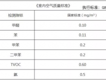 新年搬新家，第一件事該做什么？