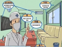 安全、快速除甲醛的秘密，就是這一點(diǎn)