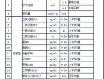 時(shí)隔15年，《室內(nèi)空氣質(zhì)量標(biāo)準(zhǔn)》開始修訂！