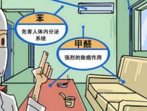 裝修兩年多的房屋通風(fēng)后仍然異味嚴重，專家檢測后竟然超標2倍還多