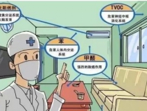 甲醛釋放周期長，裝修甲醛超標怎么辦