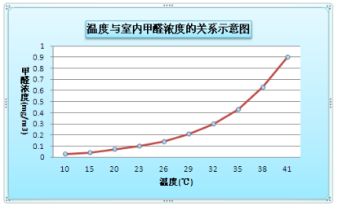 裝修季 | 如何破解家居甲醛檢測亂象叢生？