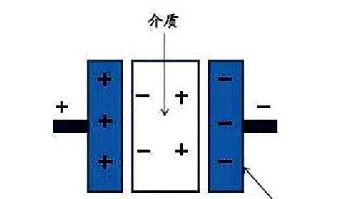 電力電容器隔直商品流通溝通交流，基本原理講解