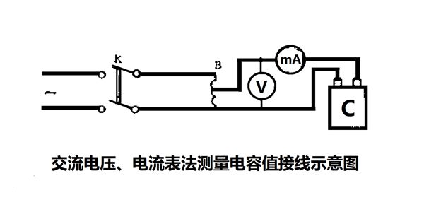 為什么要定期測(cè)量電力電容器的電容量？怎樣測(cè)量？